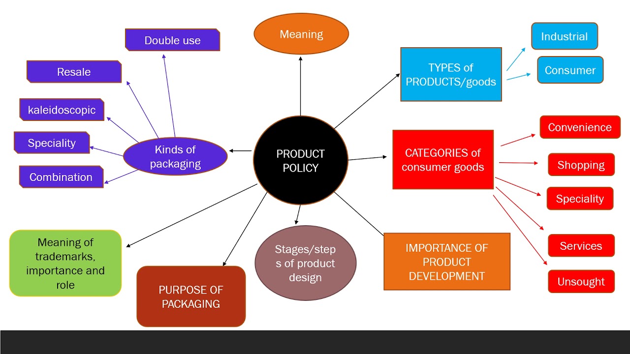 Gr11 Term 2 lesson 3 (Marketing Function)