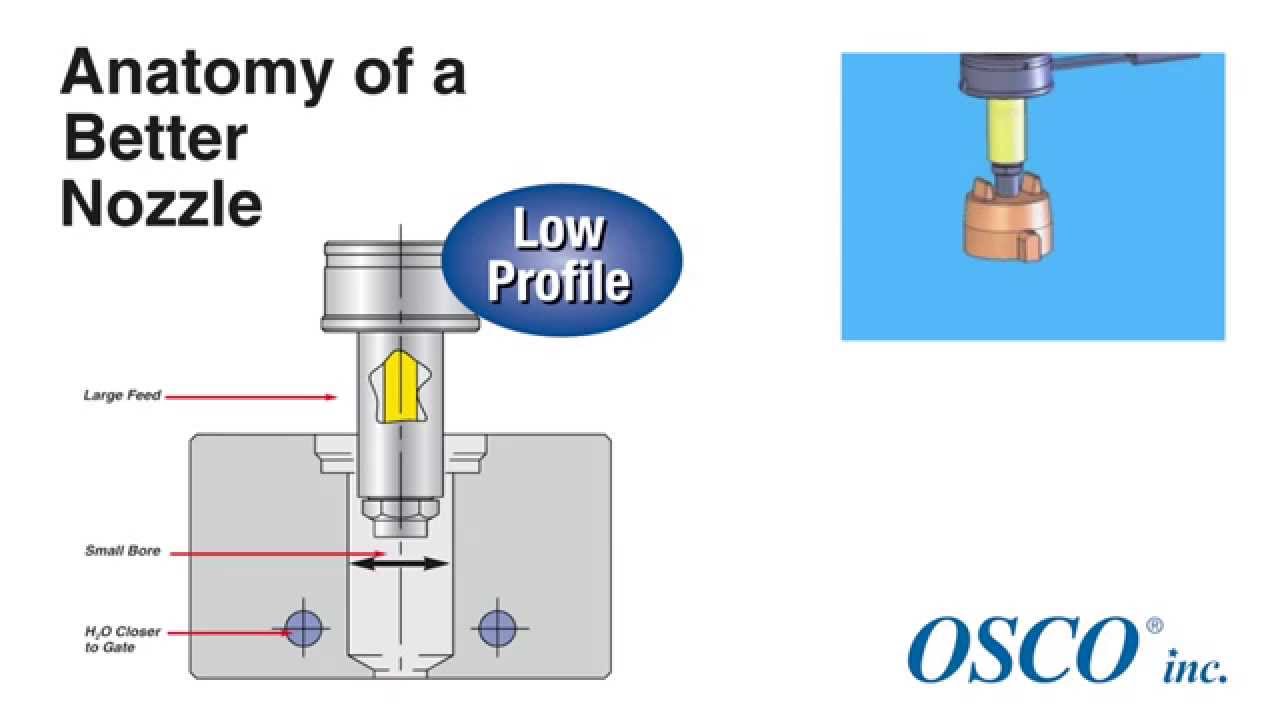 Osco Systems - Hot Sprue Nozzle (HSN)
