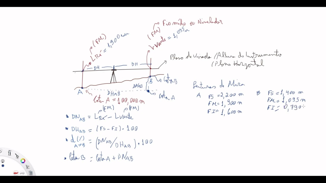 Nivelamento Geométrico - Distância Horizontal, Diferença de Nível, Declividade (%) e Cota