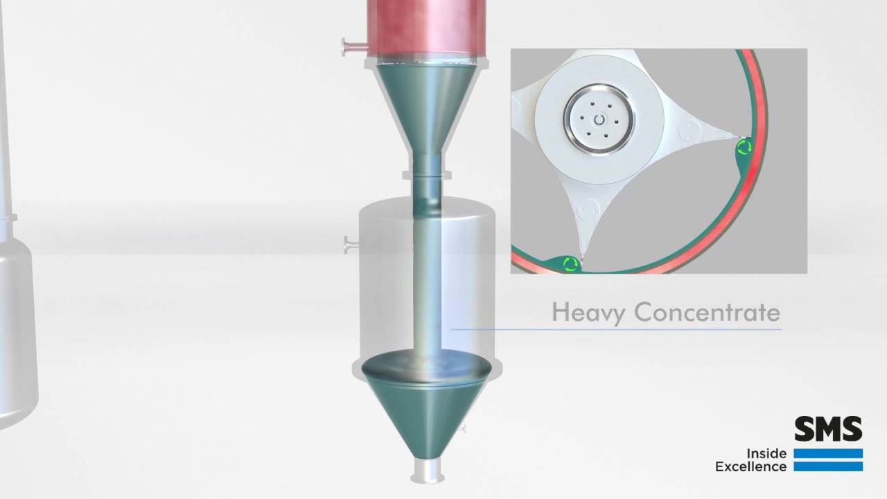 Buss-SMS-Canzler Thin film evaporator operating principle