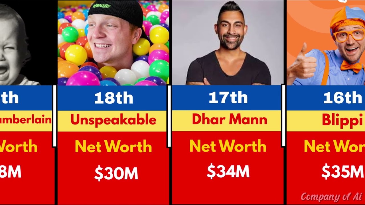 Top 50 richest youtubers in the world in 2026