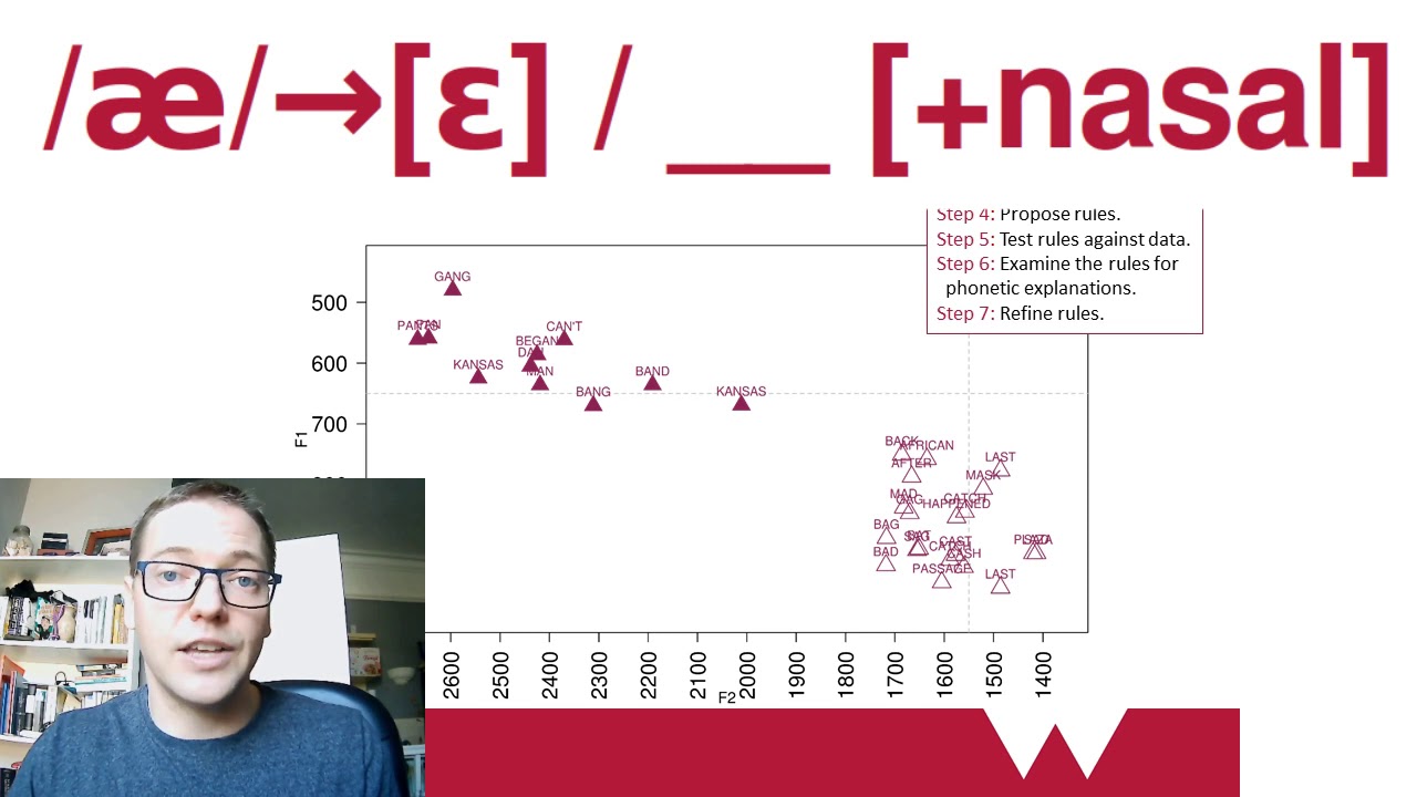 Phonological analysis of acoustic measurements of vowels