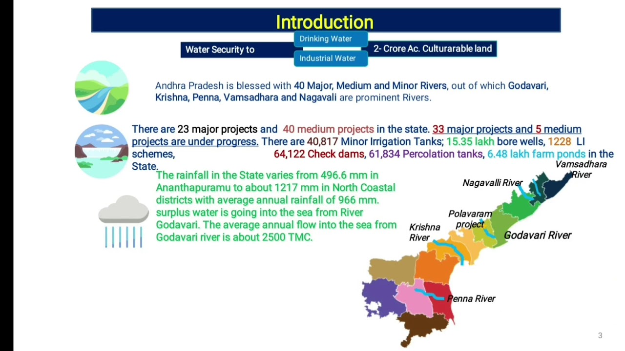 AP Irrigation Projects-An overview | Dr.ISN Raju,Former CE,Hyd|AP Engineers Hub