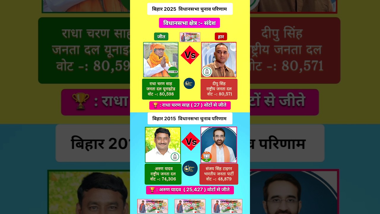 Sandesh 2025 & 2015 Bihar assembly election's results in most popular Neta #rjd #jdu #bjp #bihar