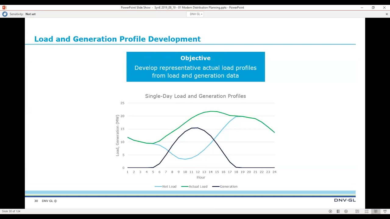 Modern Distribution Planning - Synergi Electric