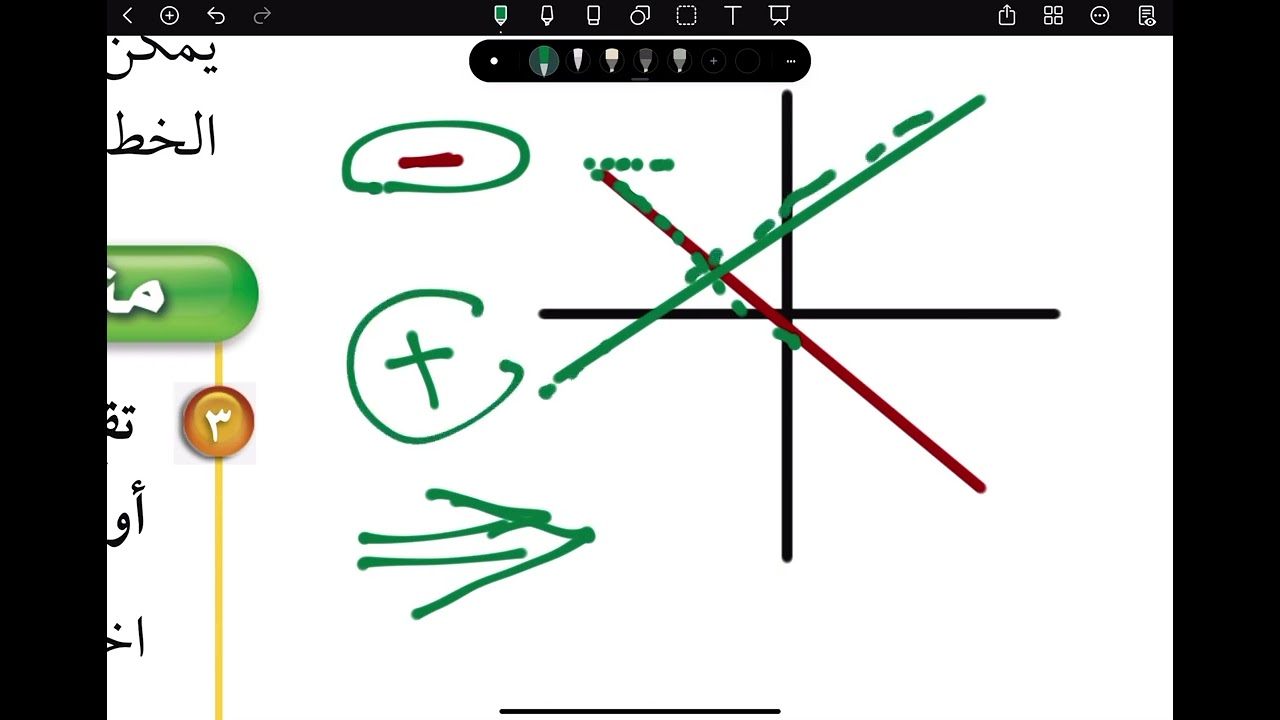 ميل المستقيم ثاني متوسط