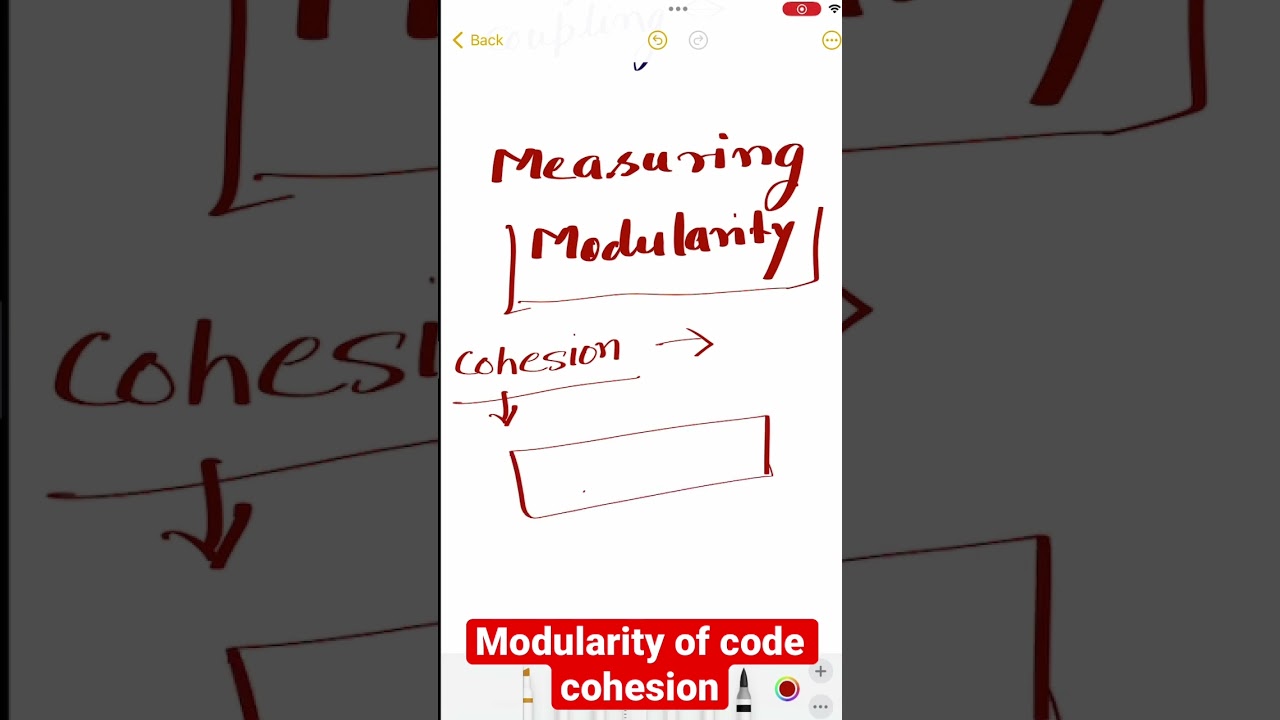 Measure modularity of code using cohesion- Fundamentals of Software Architecture #microservices