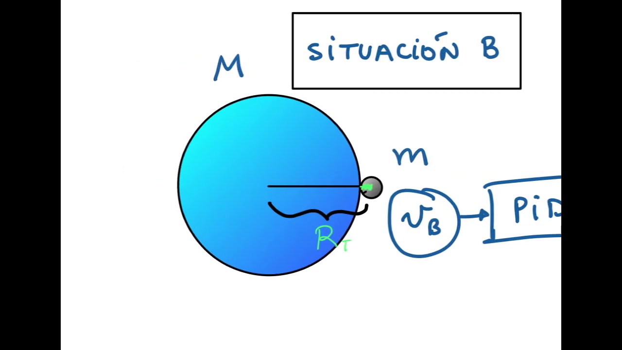 TRUCOS PARA LOS EXÁMENES DE CAMPO GRAVITATORIO