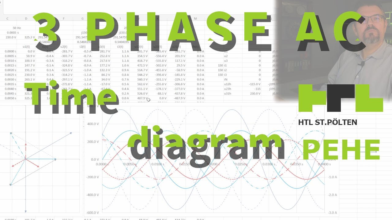 RC 02: Rotary Current Sine Diagram