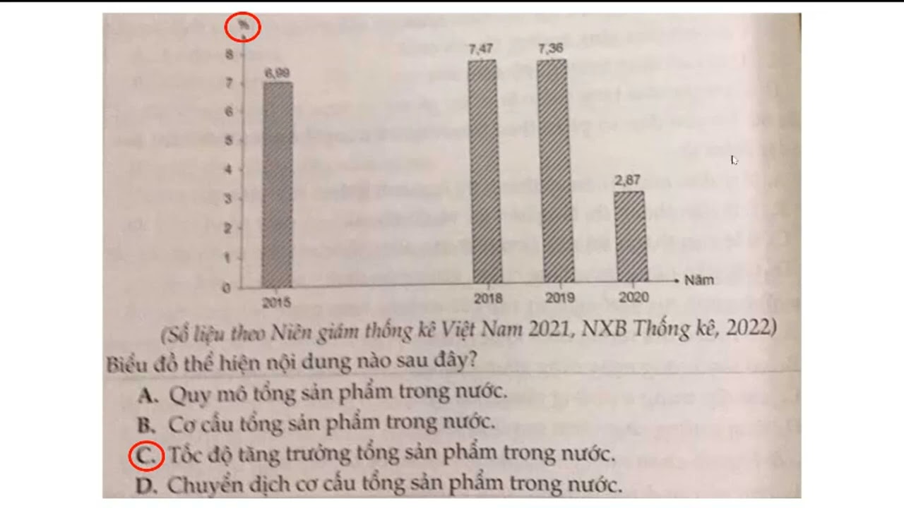 MẸO XÁC ĐỊNH NỘI DUNG BIỂU ĐỒ MỨC DỄ VÀ KHÓ