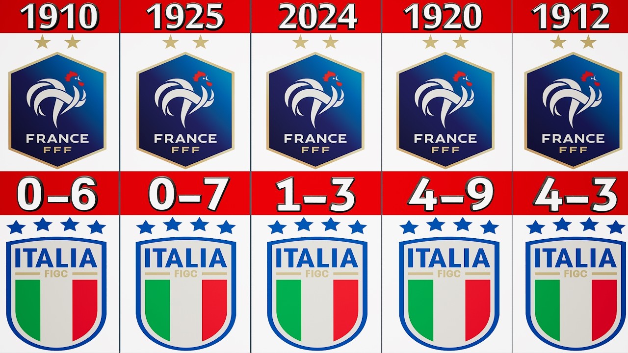 FRANCE vs ITALY: All Time Match Results, Records & Stats.