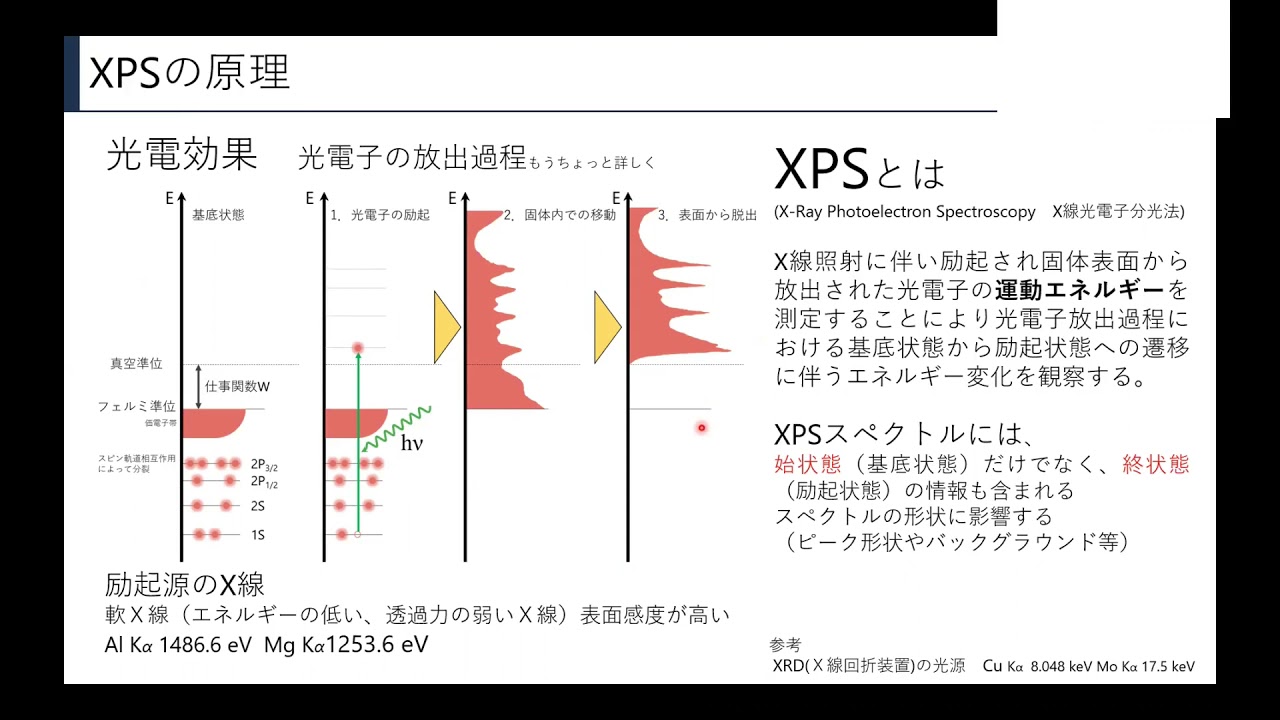 XPS基礎
