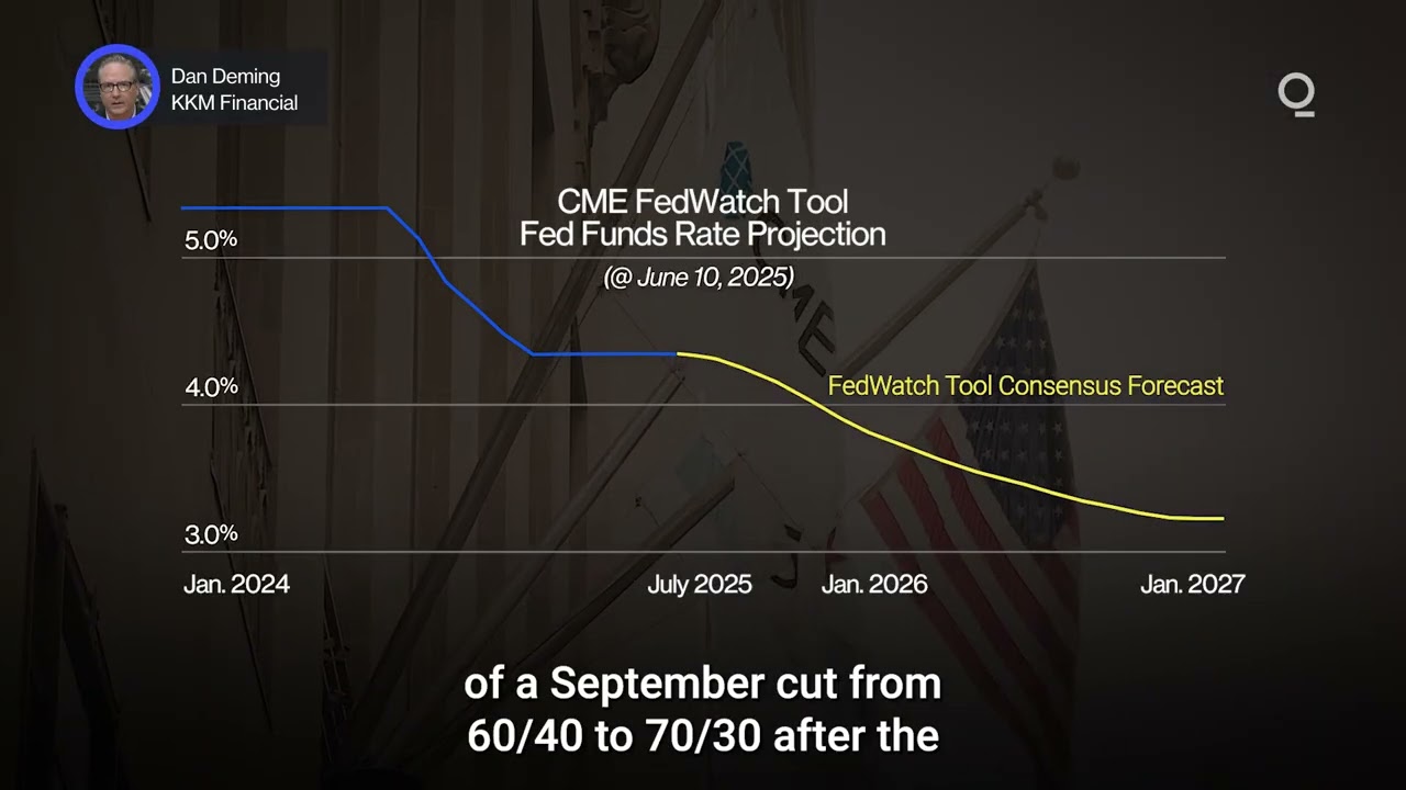 May Inflation Data Could Boost the Case for Rate Cuts | Presented by CME Group