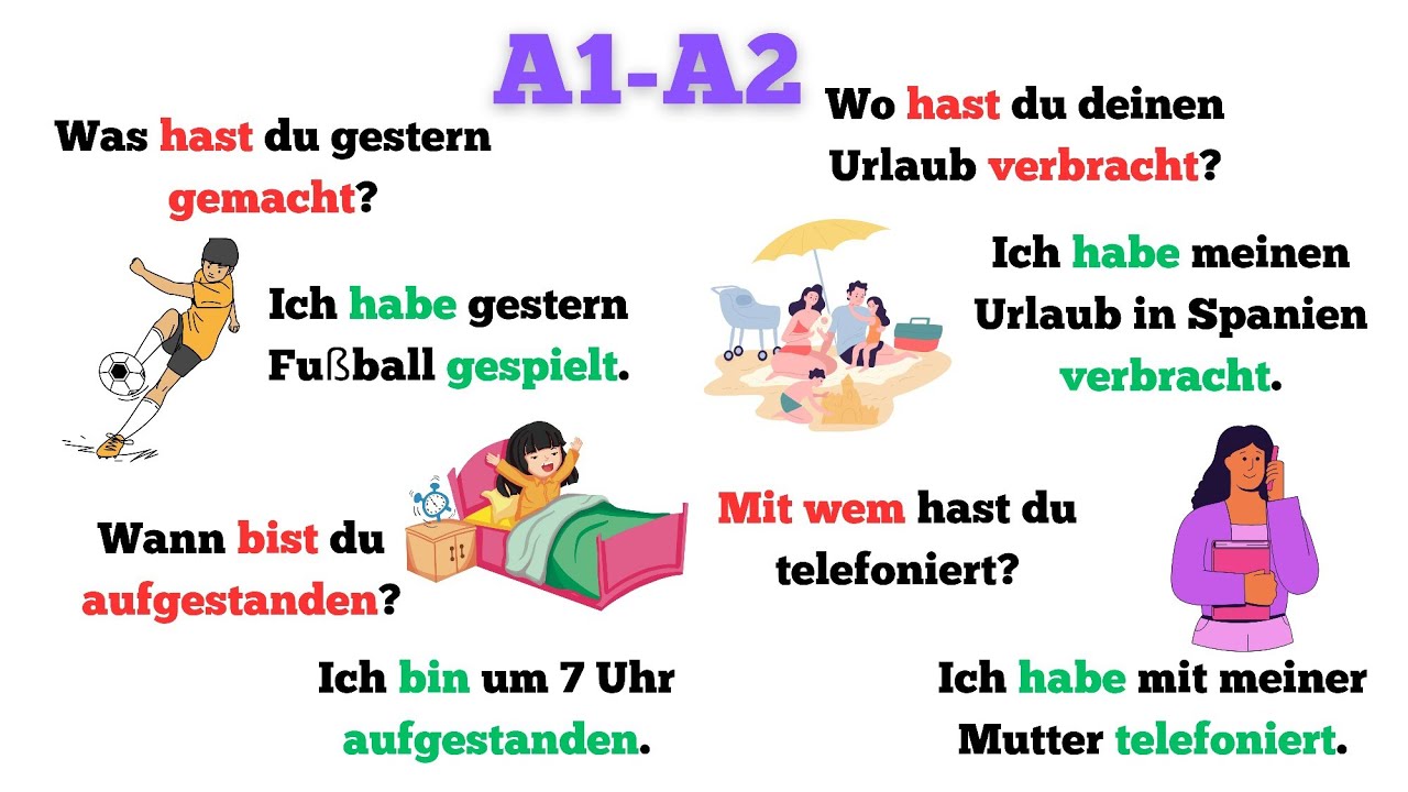 W-Fragen: 100 Sätze für Deutsch-Anfänger | Lerne Deutsch im Alltag A1-A2