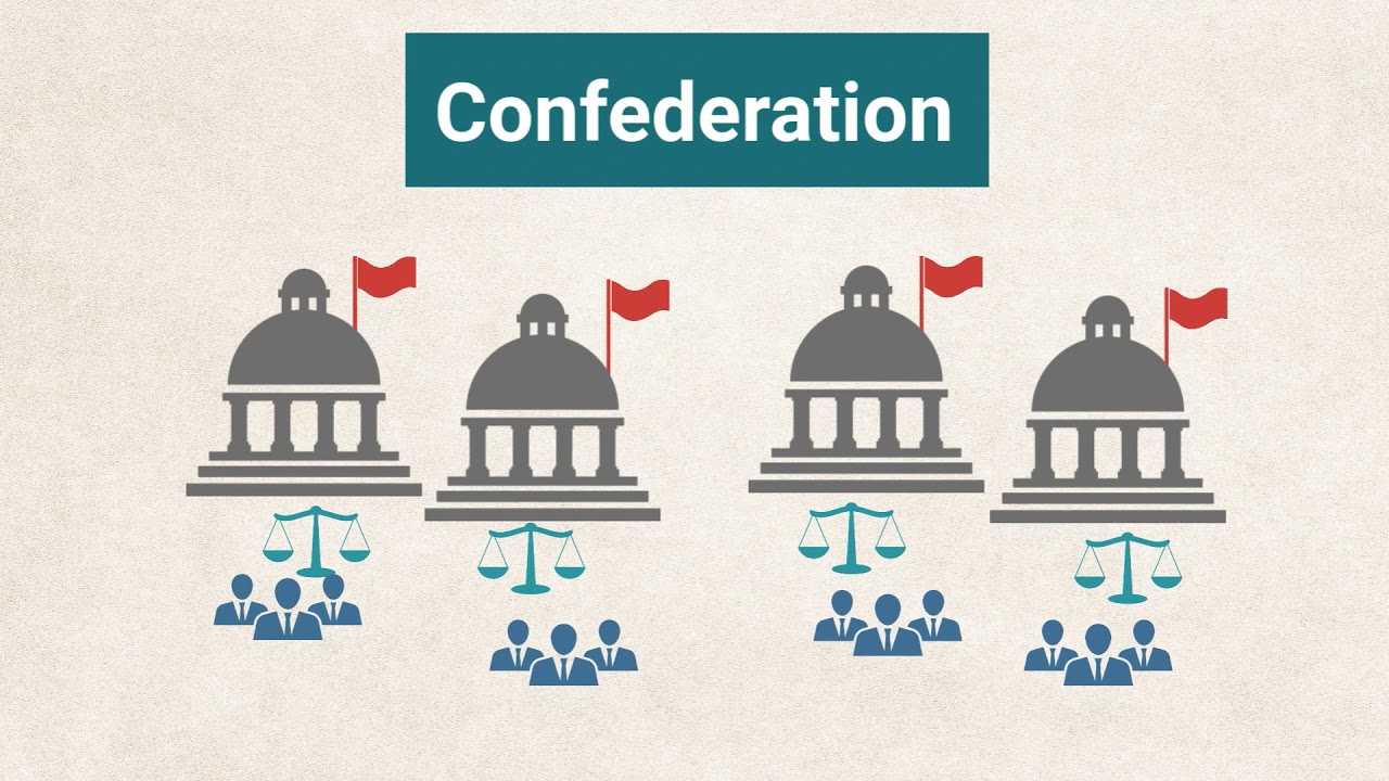 FLVS Civics: Systems of Government