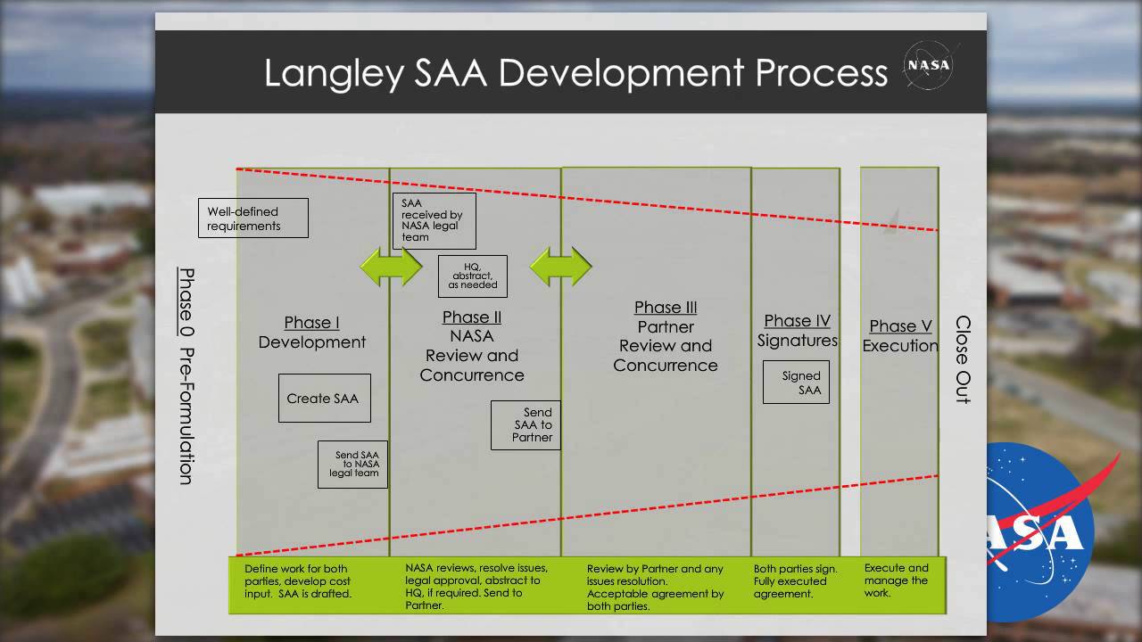 How to Work with Langley Webinar Recording