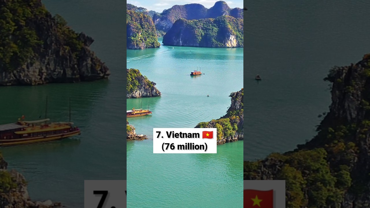 🤯 Top 10 Countries With Most Facebook Users 💥🔥 #top10 #top10ner #facebook #shorts