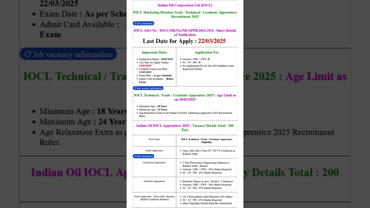Indian Oil Corporation Ltd IOCL Marketing Division Trade, Technical and Graduate Apprentices 2025