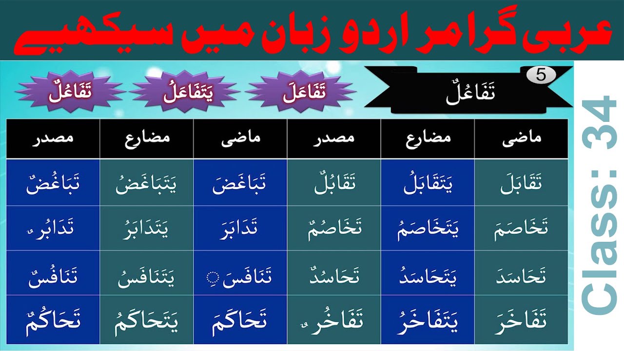 Arabic Grammar - Class 34  Urdu / Hindi