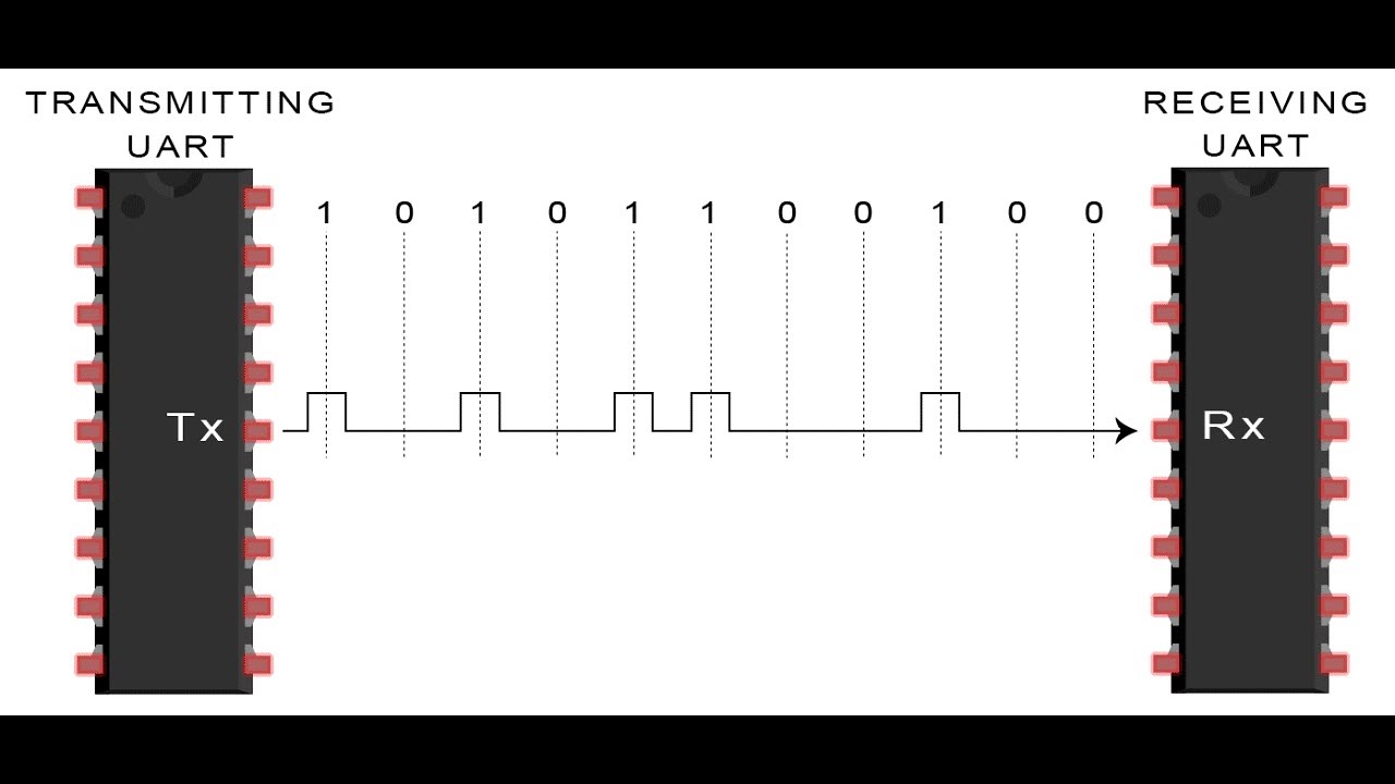 Pasquale's LAB #16 Microcontrollori   UART parte1,concetti generali