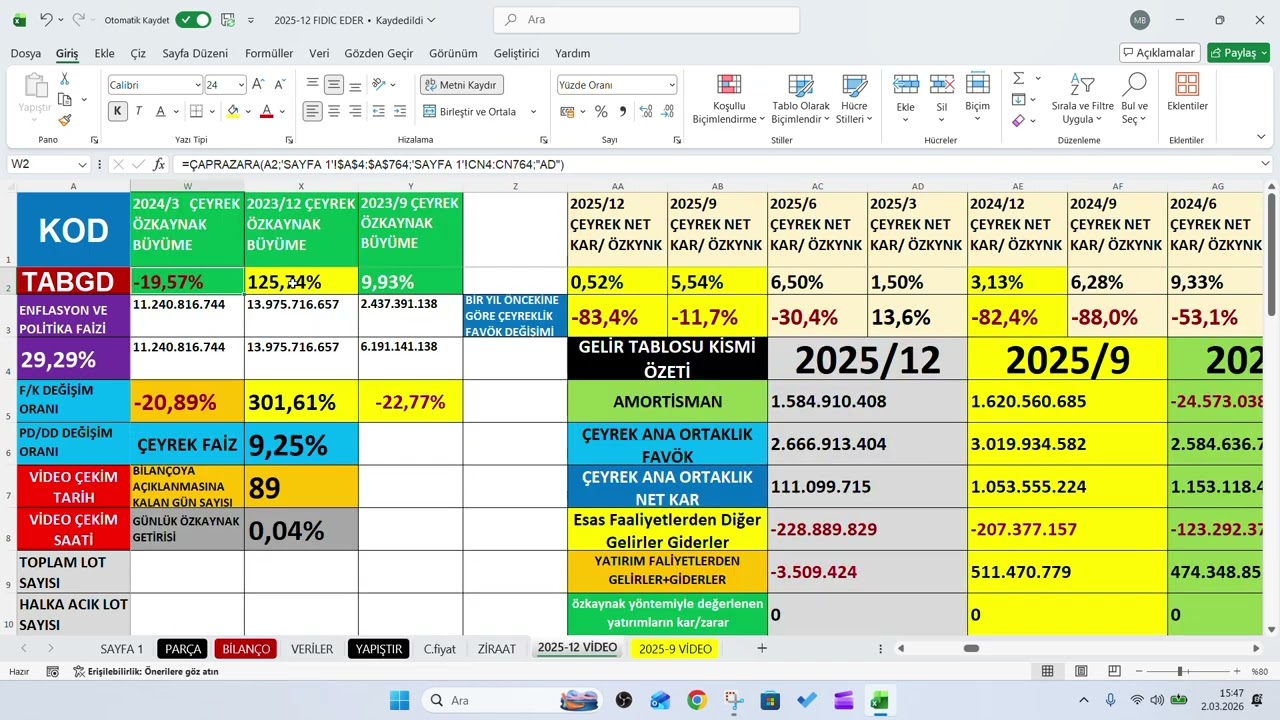 TABGD 2025/4.&Ccedil;eyrek bilan&ccedil;o, TABGD 2025/12 Aylık Bilan&ccedil;o,