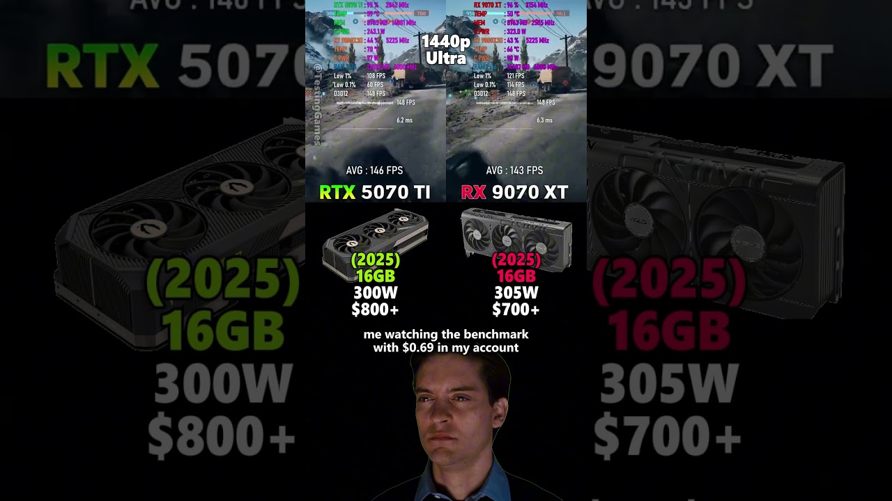 RX 9070 XT vs RTX 5070 Ti - 1080p & 1440p Test in Battlefield 6
