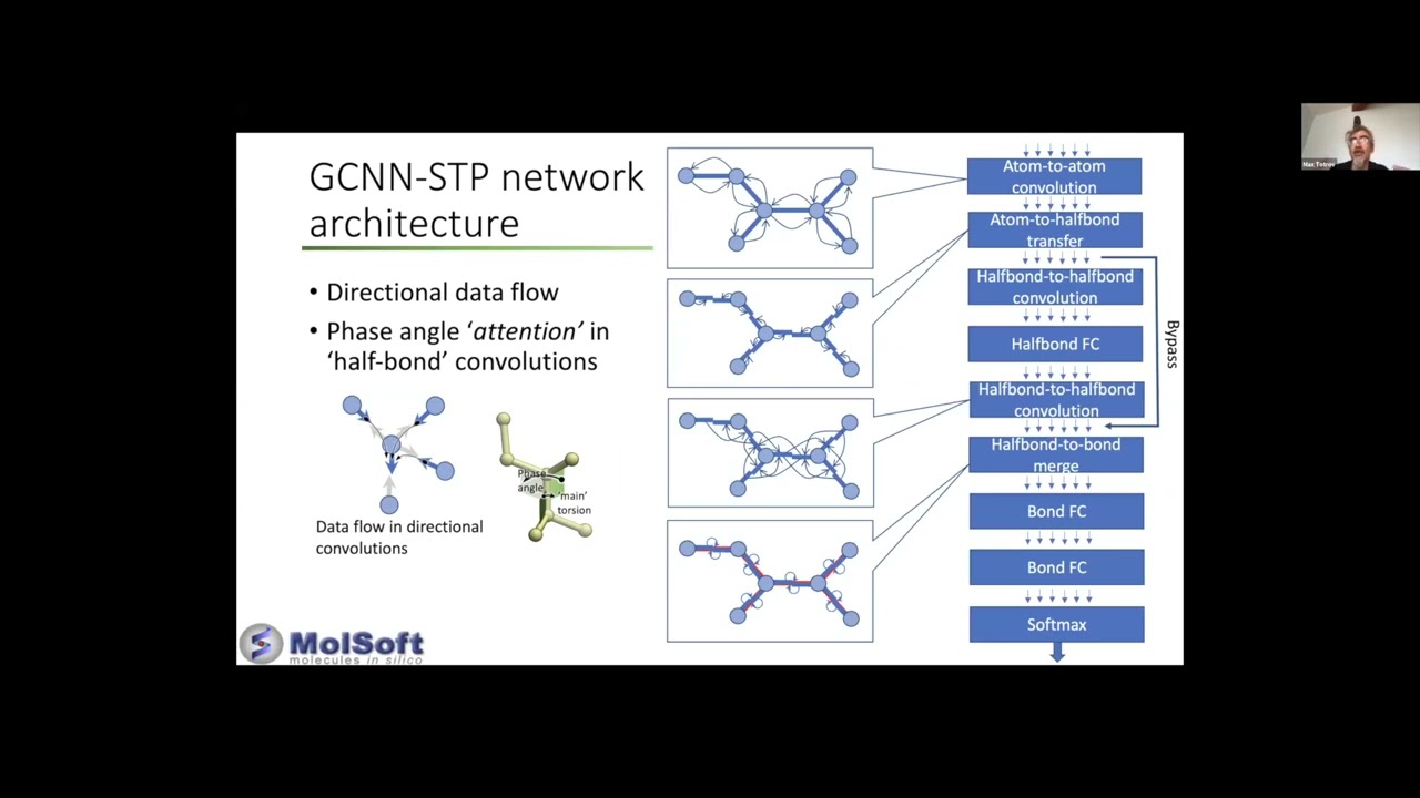 New technologies in Molsoft ICM: neural networks and beyond.