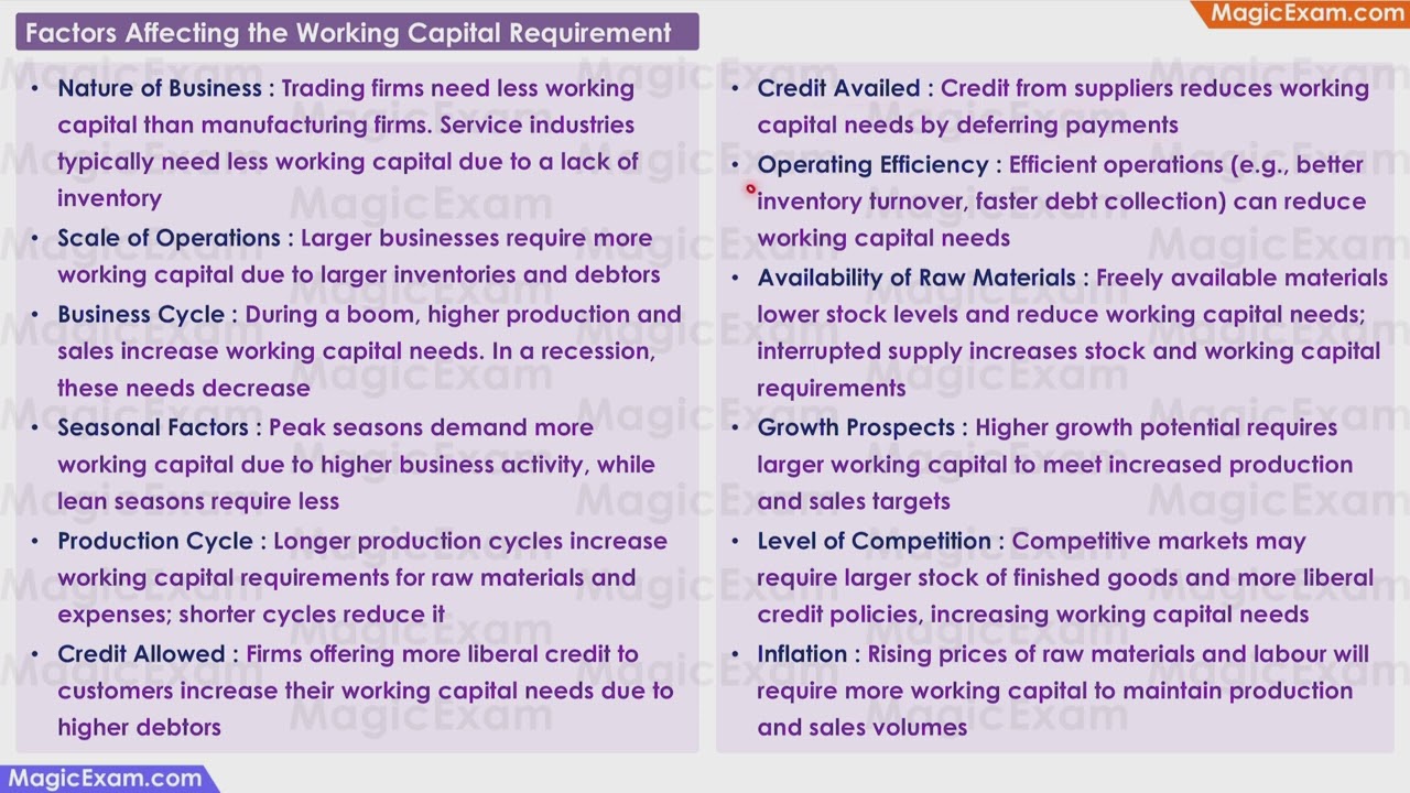 Factors Affecting the Working Capital Requirement CBSE Class 12 Business Studies