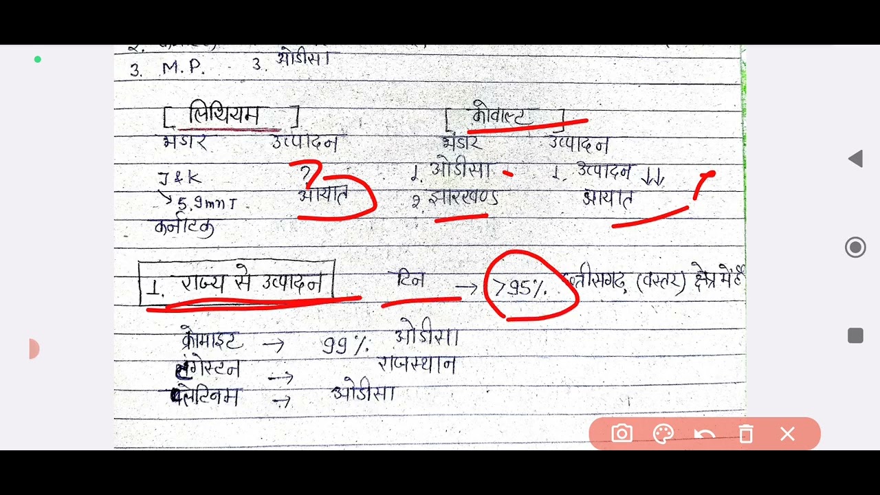 Indian geography revision class 2