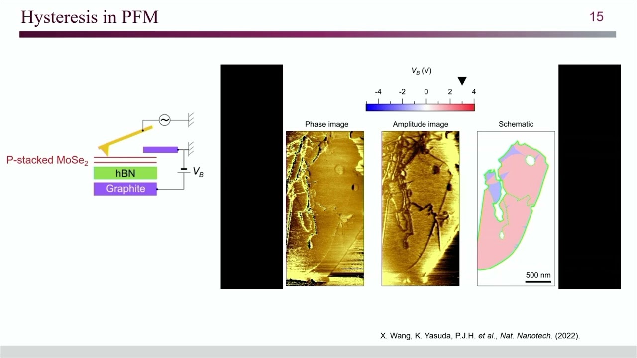 Xirui Wang MIT: Sliding ferroelectricity in stacking-engineered van der Waals materials