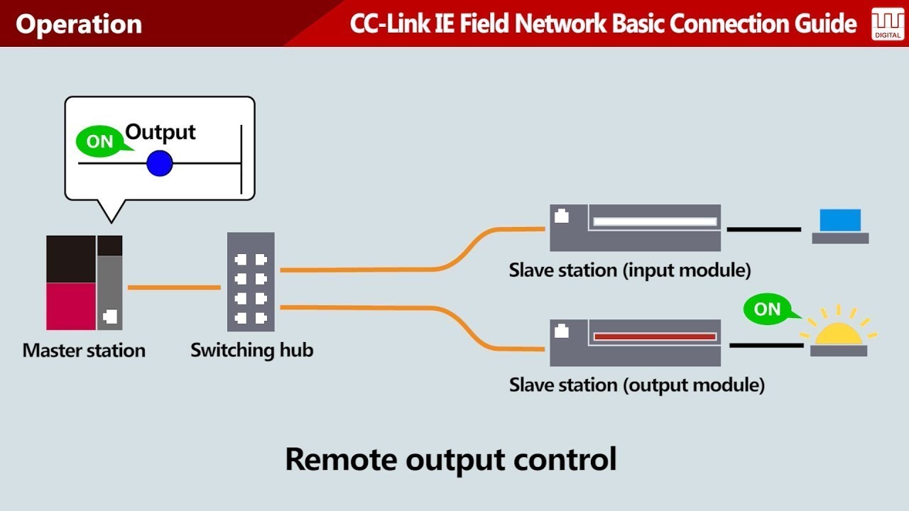 CC-Link IE Field Network Basic Connection Guide #1 Features・Operation