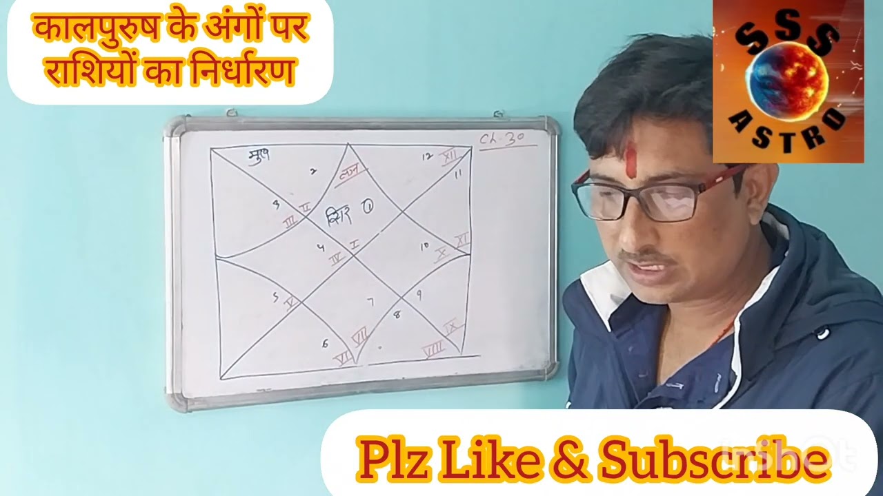 कालपुरुष के अंगों पर  राशियों का निर्धारण Ch - 30