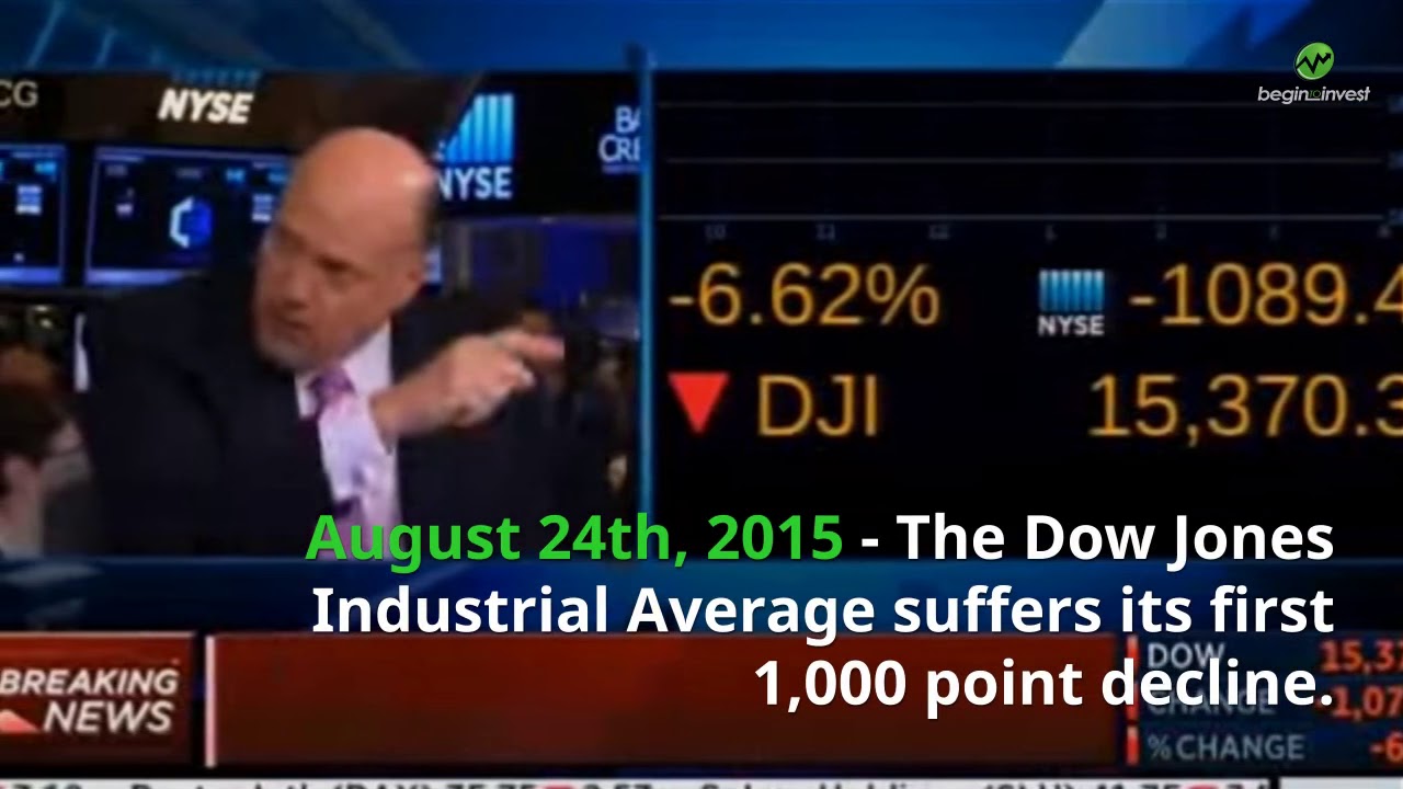 August 24th - This Day in Stock Market History