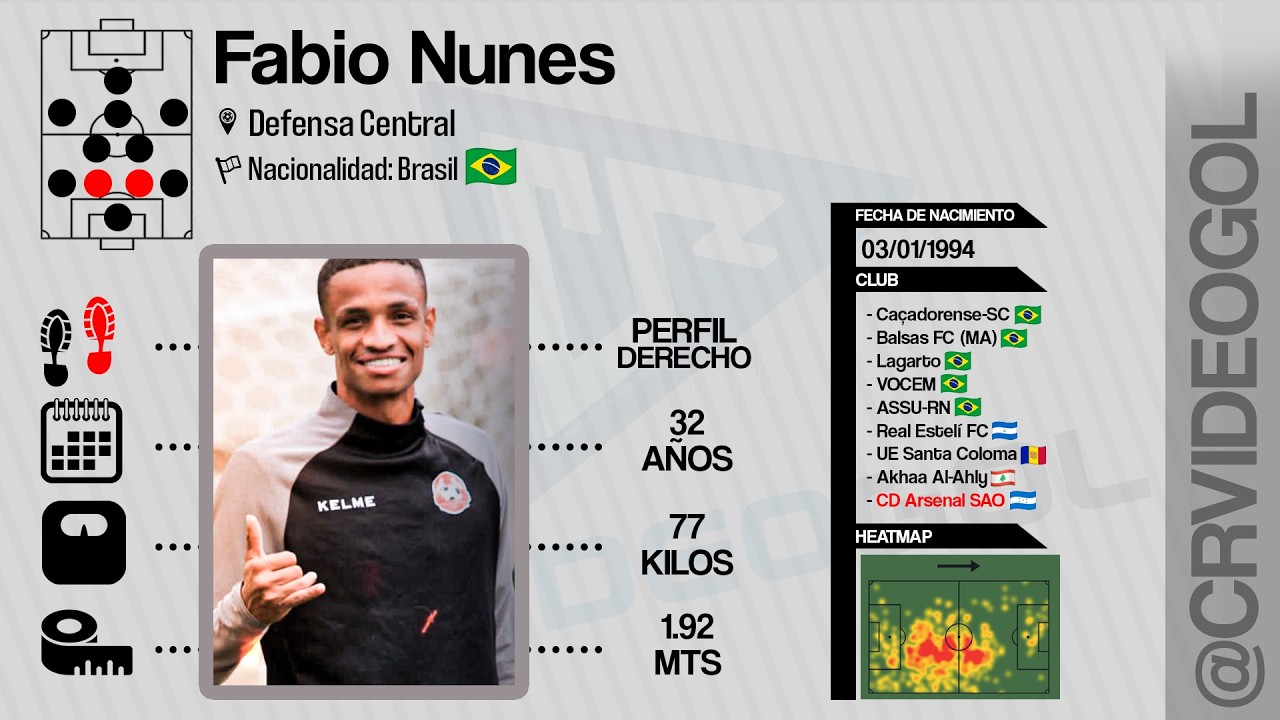 Fabio Nunes | FUTBOLISTA | Defensa Central