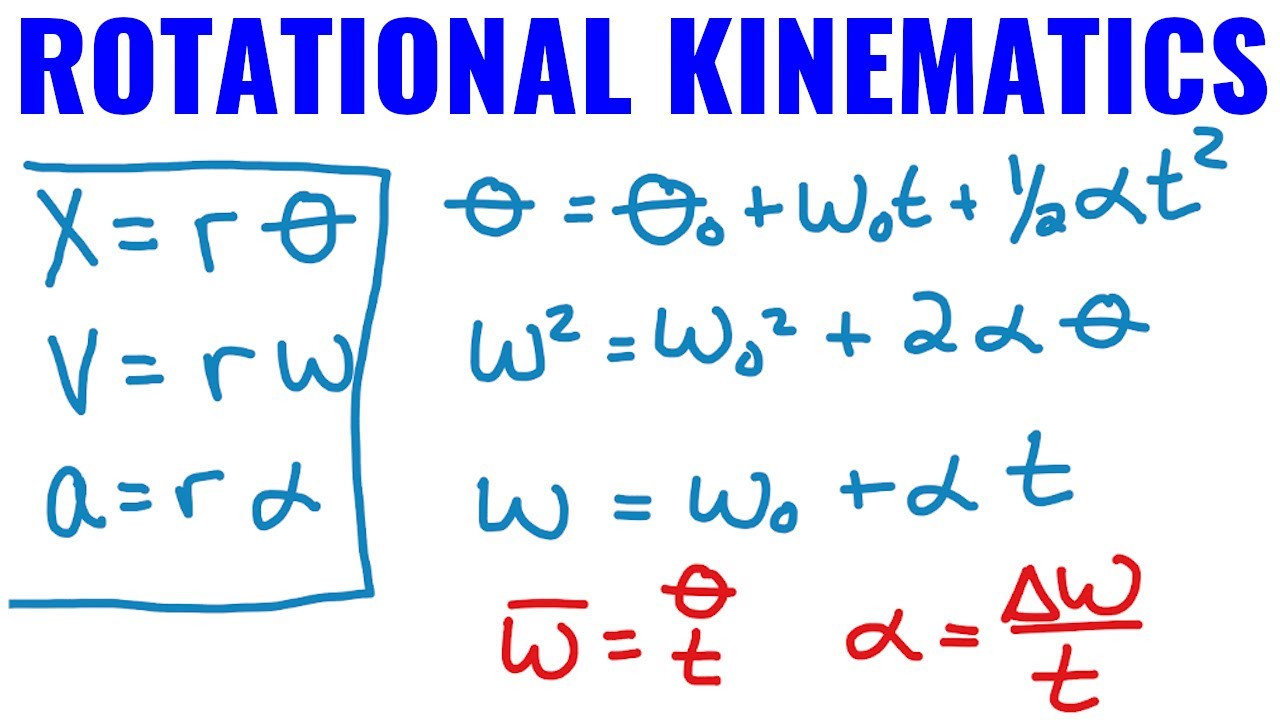 Rotational Kinematics (All Formulas With Examples) AP Physics 1