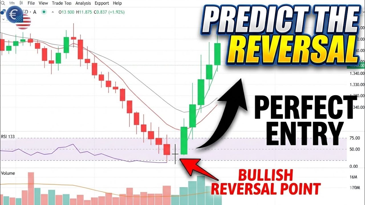 Trade logic Predict to the Revarsal