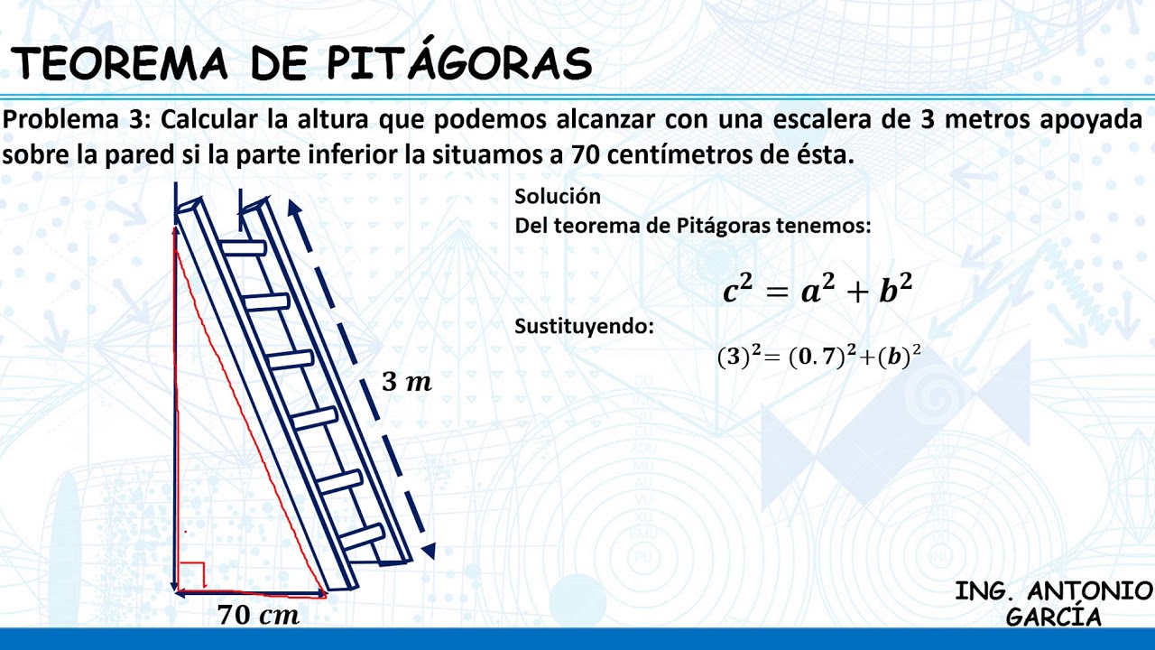 TEOREMA DE PITÁGORAS