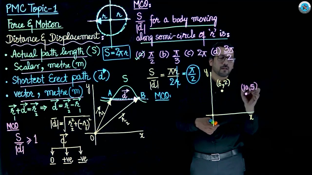 Physics | PMC-NMDCAT | Distance and Displacement Speed & Velocity