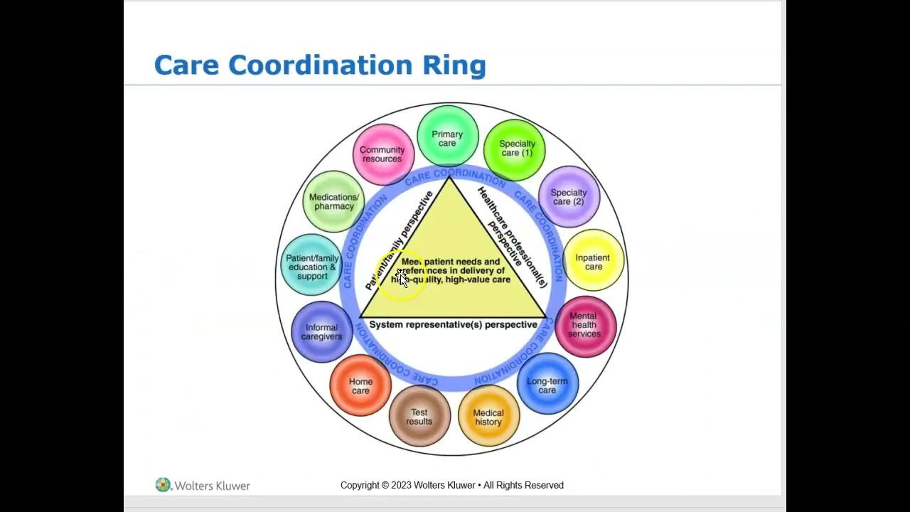 week 1 interprofessional practice and care coordiation across settings part 1