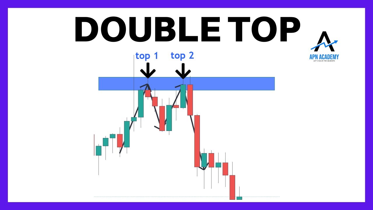 Double Top - How To Trade Double Tops