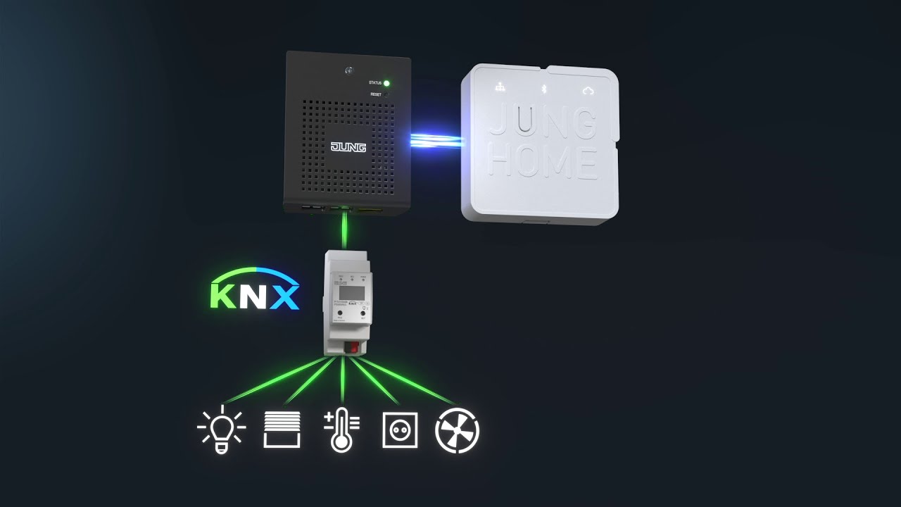 Smart Visu Server + JUNG HOME