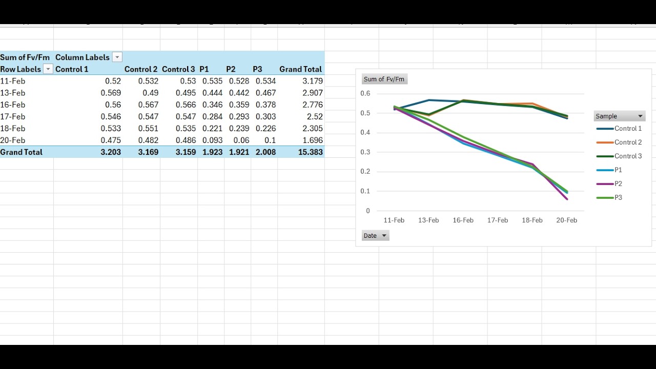 How to Utilize PivotTable and PivotChart in Microsoft Excel