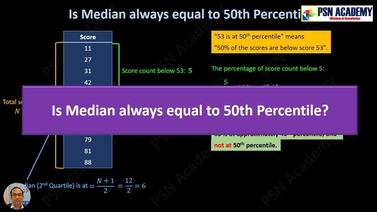 Is Median always equal to 50th Percentile?