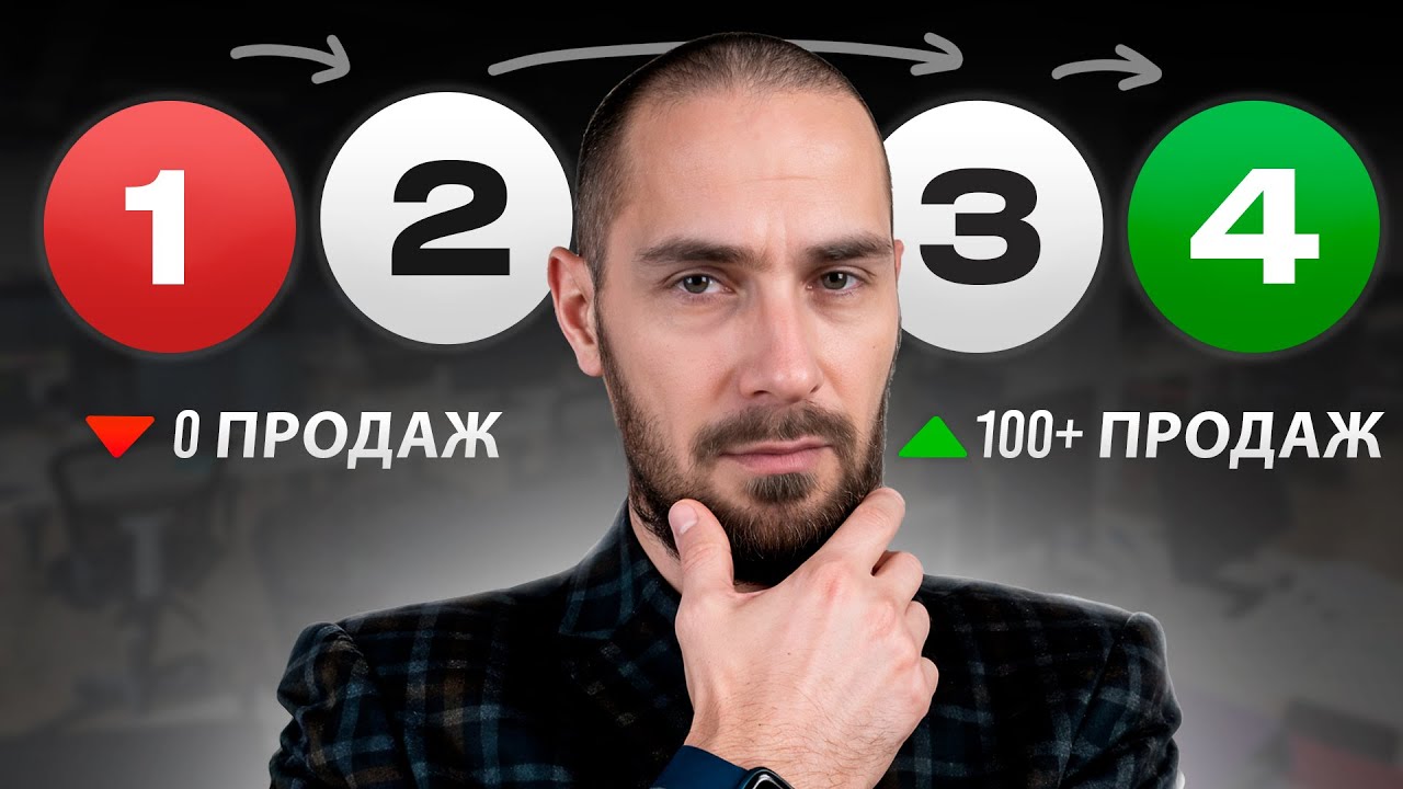 Как продвигать бизнес в 2025, если про вас никто не знает? 4 проверенных шага