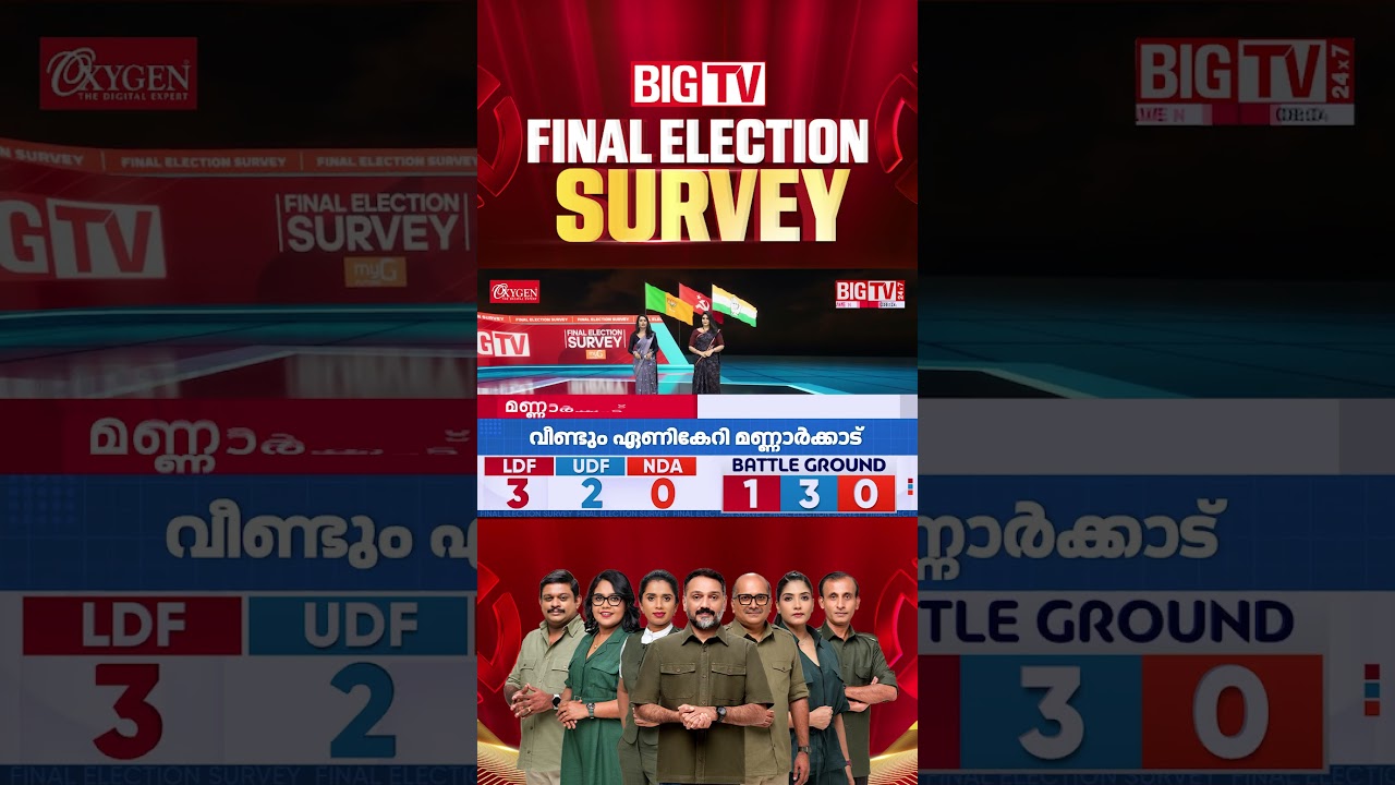 Who is Mannarkad with this time? Big TV Big Election Survey results are as follows