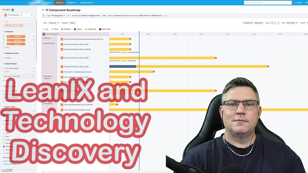 Automated Technology Discovery and LeanIX