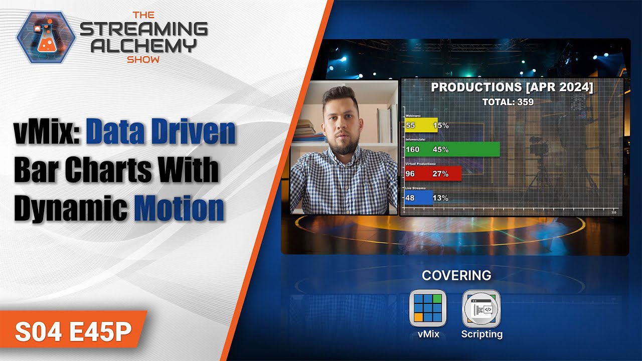 vMix: Data Driven Bar Charts with Dynamic Motion