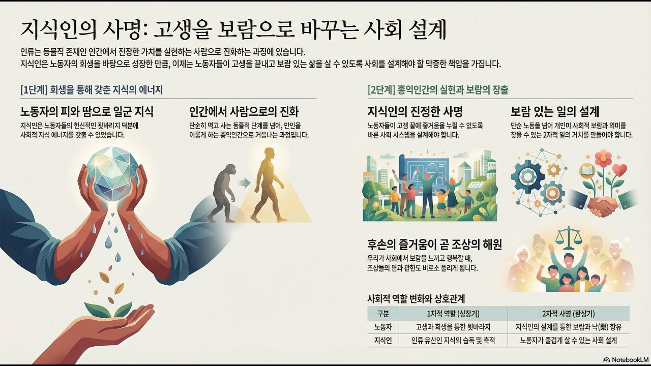 (83)_40_인간의_진화__고생을_넘어_보람으로