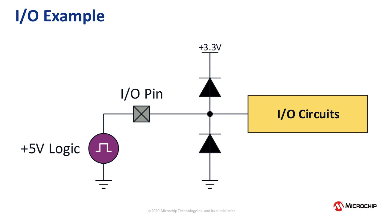 Multi-Voltage I/O (MVIO) on 8-bit Microcontrollers