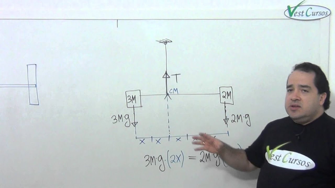 Questão 02 - UECE 2013.2 - 2a Fase - Comentário do prof Renato Brito
